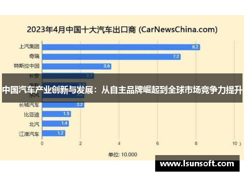 中国汽车产业创新与发展：从自主品牌崛起到全球市场竞争力提升